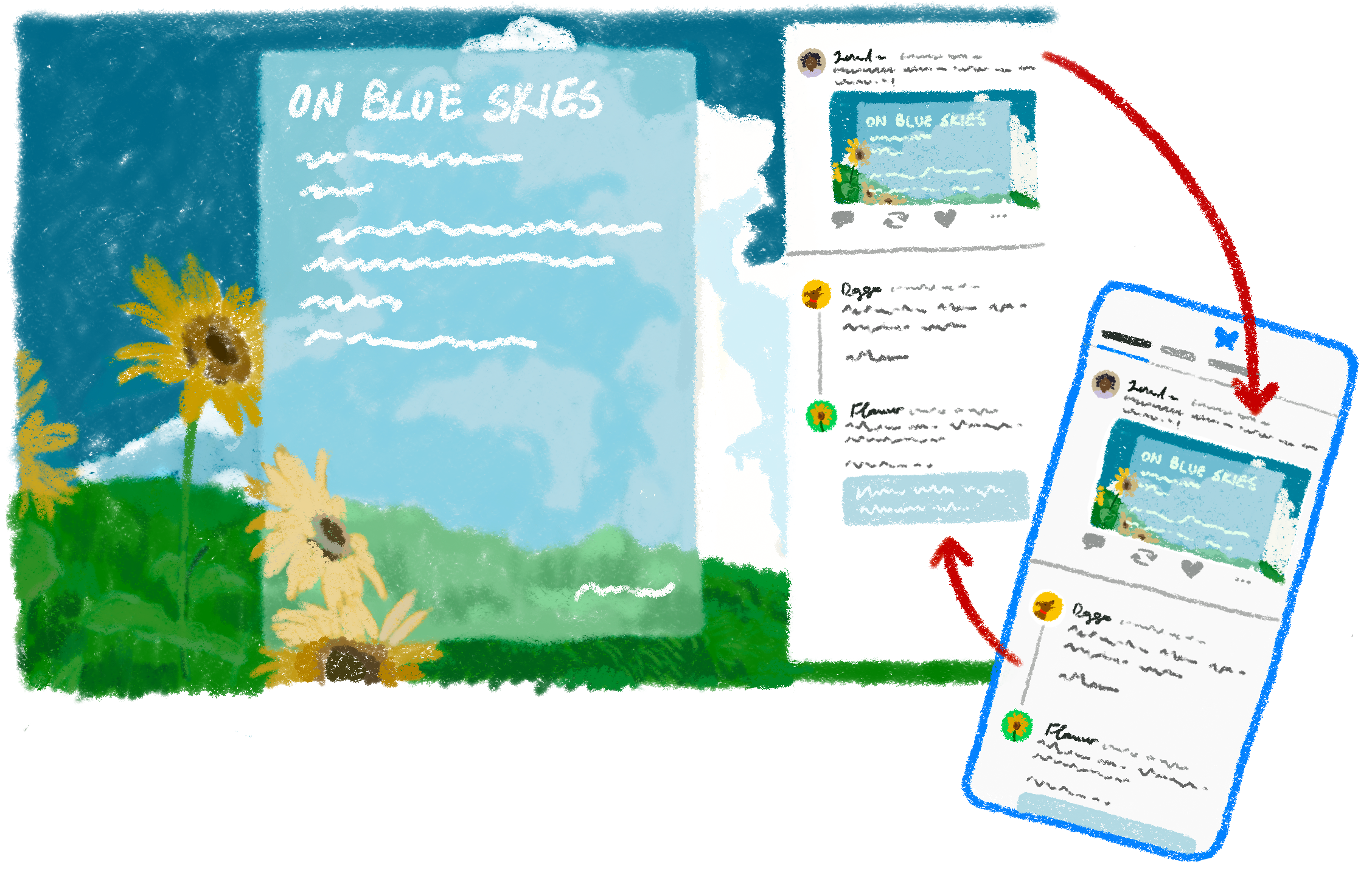 Illustration showing a Leaflet doc with clouds and flowers as background theme and semi-transparent page titled "On Blue Skies", with a sidebar of posts / comments, and to the right a mock-up of a Bluesky timeline on a mobile phone with the same posts, with arrows showing how the same posts can appear on both Leaflet and Bluesky.