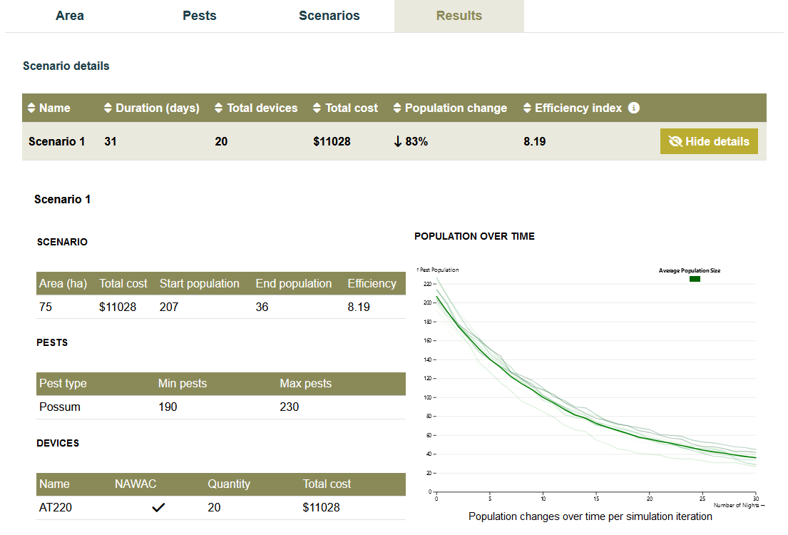 A example of results from Trapsim Plus, with a chart showing the decline in a possum population over time.