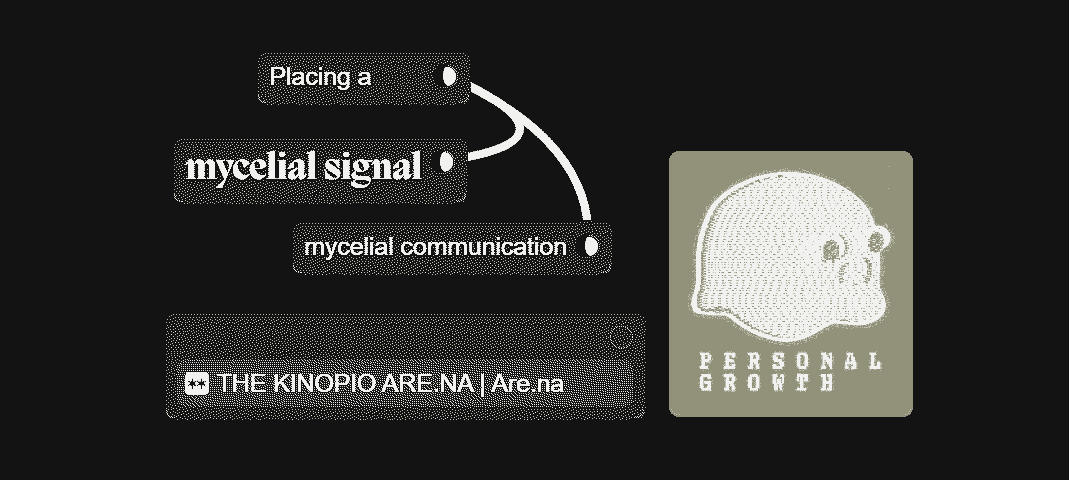 an illustration of Kinopio, a platform for making cards with text or images on them and connecting them together. The example says "Placing a | mycelial signal | mycelial communication | THE KINOPIO ARE.NA" next to a blob guy with the text "PERSONAL GROWTH" underneath