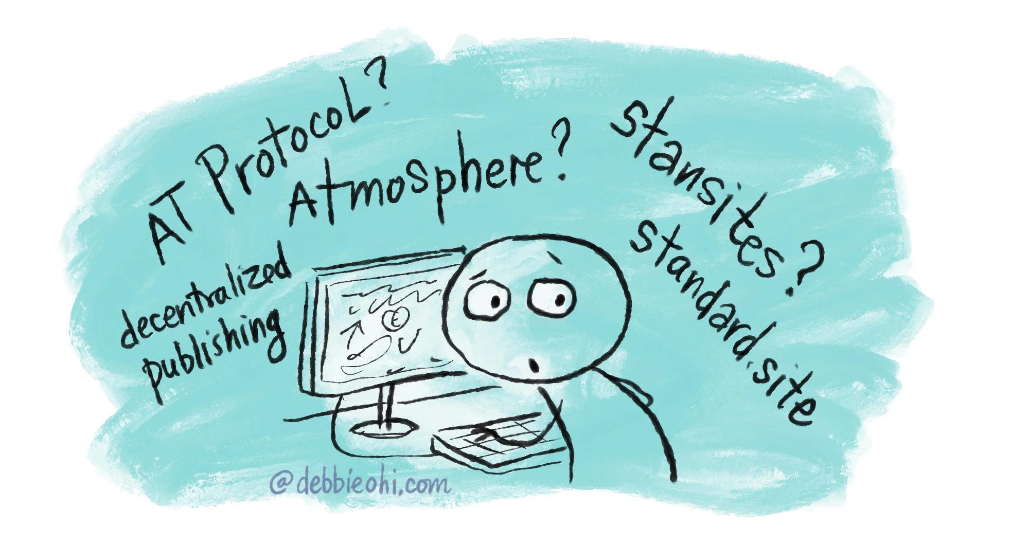 Simple cartoon of a wide-eyed person sitting at a computer with a puzzled expression. Around them are the words "AT Protocol?", "Atmosphere?", "decentralized publishing", "Stansites?", and "Standardsite?", suggesting confusion about AT Protocol terminology.